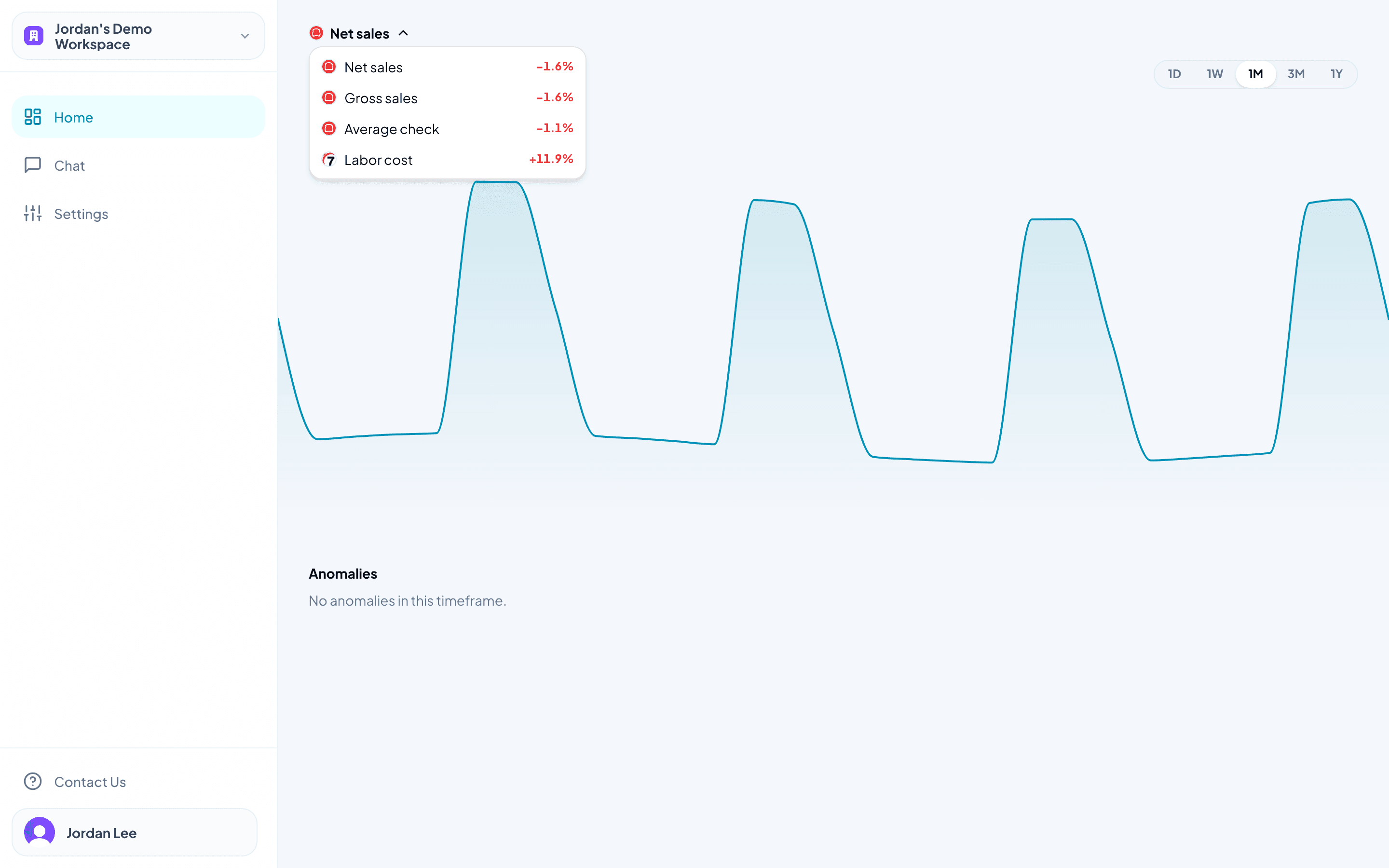Home: one pinned KPI at a time with its change versus the prior period; the dropdown jumps between every pinned KPI.